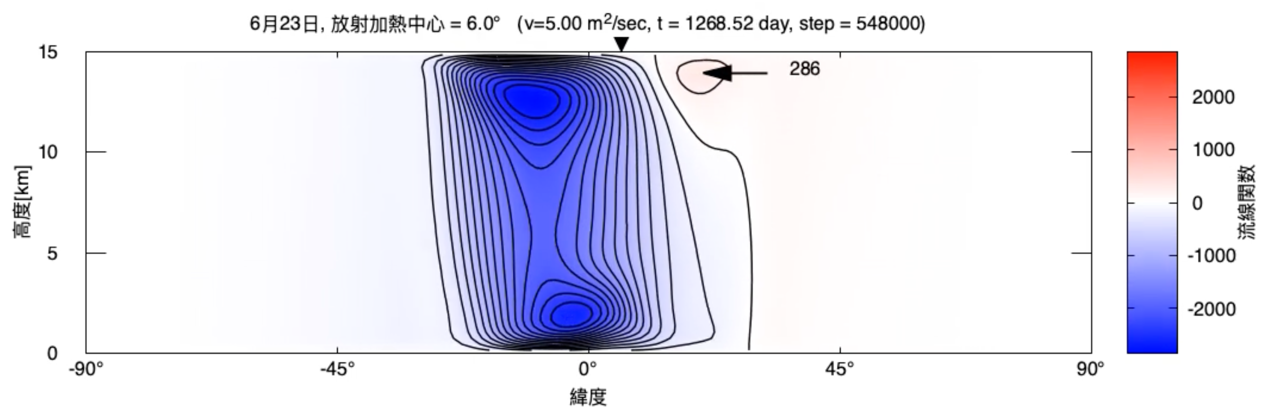 非粘性極限の計算結果